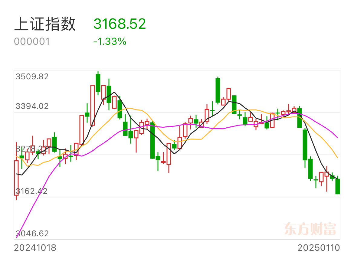 a股大跌(a股大跌年份)
